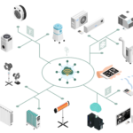 IOT